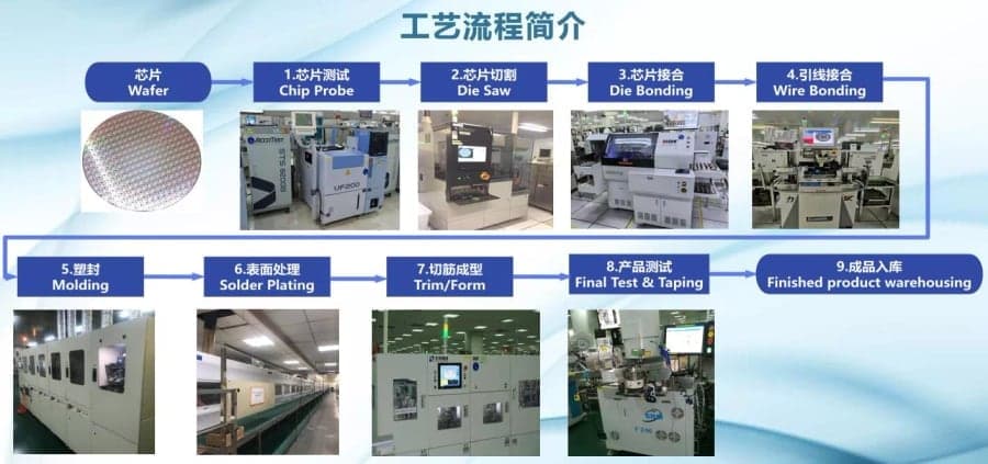 UTC Transistors Component Supplier India